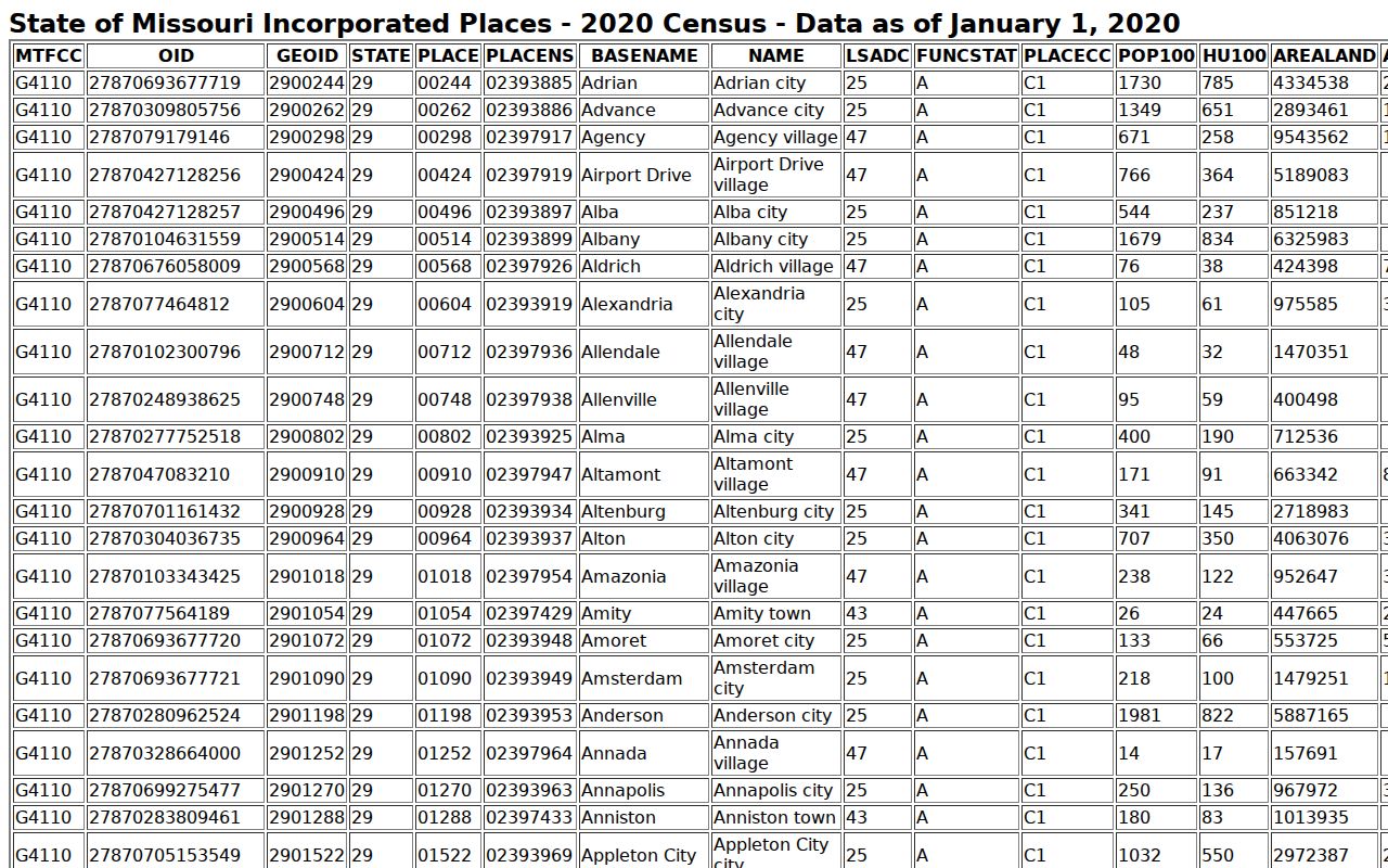 Official Census source for cross-county Greentop criminal records